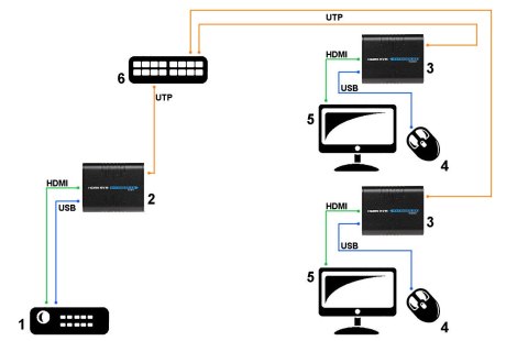 ODBIORNIK EXTENDERA HDMI+USB-EX-100/RX SIGNAL ODBIORNIK EXTENDERA HDMI+USB-EX-100/RX SIGNAL