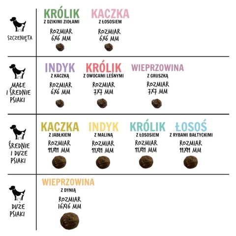 Paka Zwierzaka Seventh Heaven Indyk z maliną M 1,5kg Paka Zwierzaka Seventh Heaven Indyk z maliną M 1,5kg