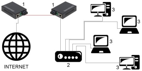 MEDIA KONWERTER WIELOMODOWY OM1-MM KOMPLET TXRX MEDIA KONWERTER WIELOMODOWY OM1-MM KOMPLET TXRX