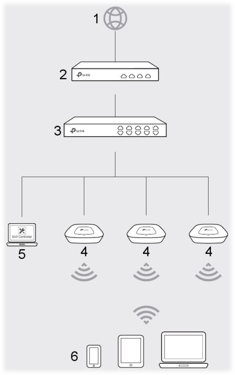 PUNKT DOSTĘPOWY TL-EAP115 2.4 GHz 300 Mb/s TP-LINK