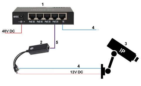 STABILIZATOR 48V/12V POE-802.3AT/24 STABILIZATOR 48V/12V POE-802.3AT/24