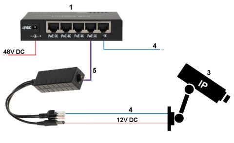 STABILIZATOR 48V/12V POE-802.3AF/C STABILIZATOR 48V/12V POE-802.3AF/C