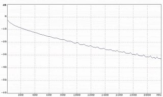 KABEL KONCENTRYCZNY TCC-113-TRISHIELD