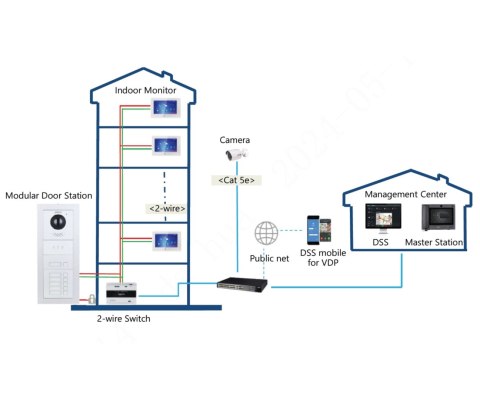 WIDEODOMOFON VTO4202FB-P-S3 DAHUA WIDEODOMOFON VTO4202FB-P-S3 DAHUA