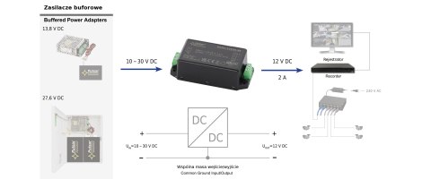 PRZETWORNICA ZASILANIA DCDC-12V2A-SE PULSAR PRZETWORNICA ZASILANIA DCDC-12V2A-SE PULSAR