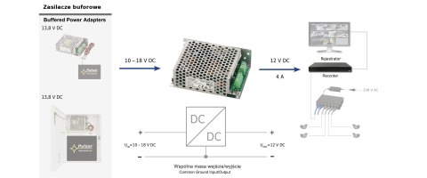 PRZETWORNICA ZASILANIA DCDC-12V4A-SE PULSAR PRZETWORNICA ZASILANIA DCDC-12V4A-SE PULSAR