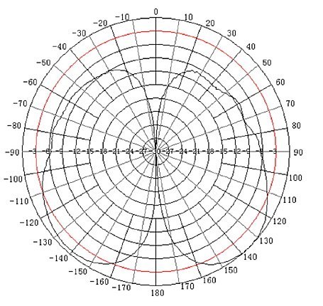 ANTENA DOOKÓLNA ATK-D2/SMA