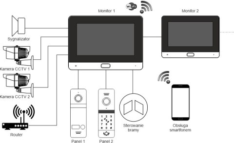 Wideodomofon REVIZOOM RM-T471HD BLACK/RC-411HD-C Wideodomofon REVIZOOM RM-T471HD BLACK/RC-411HD-C