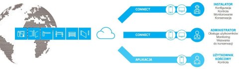 Szlaban CAME GARD GT8 - zestaw do 6 metrów