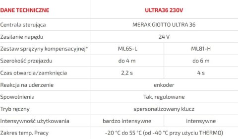 Szlaban BFT GIOTTO BT B ULTRA36 z ramieniem 3m Szlaban BFT GIOTTO BT B ULTRA36 z ramieniem 3m