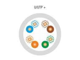 Kabel U/UTP kat.6, teleinformatyczny, PVC, Eca 4x2x24 AWG, 1Gb/s (10Gb/s do 55m), 450 MHz, gwarancja 25 lat, certyfikat INTERTEK