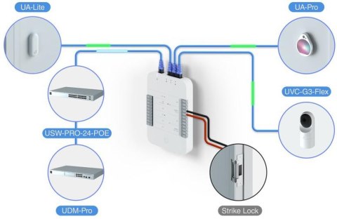 Ubiquiti UA-SK Zestaw startowy UniFi Access Starter Kit Ubiquiti UA-SK Zestaw startowy UniFi Access Starter Kit