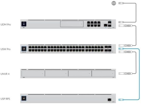 UBIQUITI UNIFI SMARTPOWER REDUNDANT POWER SYSTEM (USP-RPS) UBIQUITI UNIFI SMARTPOWER REDUNDANT POWER SYSTEM (USP-RPS)