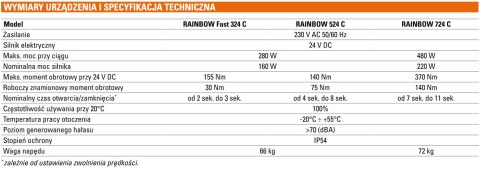 Szlaban kompletny Genius Rainbow Fast 524C z ramieniem o dł. 5m