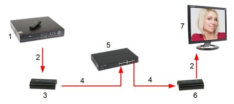 EXTENDER HDMI-EX-200-V5 EXTENDER HDMI-EX-200-V5