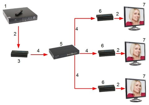 EXTENDER HDMI-EX-200-V5 EXTENDER HDMI-EX-200-V5