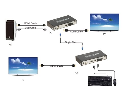 KONWERTER HDMI-OFT-20KM KONWERTER HDMI-OFT-20KM