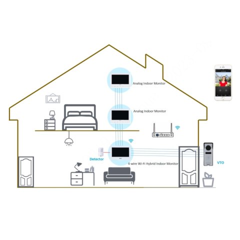 ZESTAW WIDEODOMOFONOWY KTH01 Wi-Fi / 4-Wire DAHUA ZESTAW WIDEODOMOFONOWY KTH01 Wi-Fi / 4-Wire DAHUA