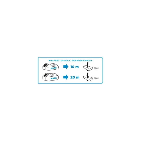 Wyrzynarka akumulatorowa Energy+ 18V, Li-Ion, bez akumulatora